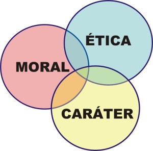 Cidadania - eticacarater-e-moral